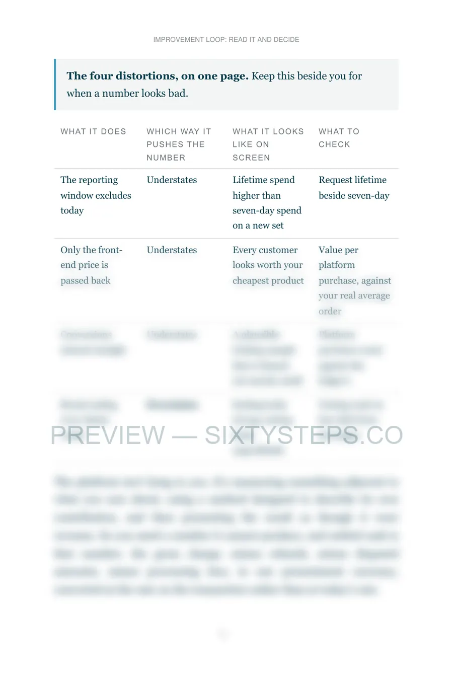 Preview page 1 from Improvement loop: read it and decide