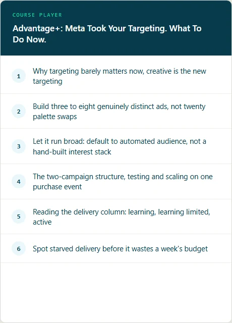 Course player lesson list for Advantage+: Meta Took Your Targeting. What To Do Now., 6 numbered lessons